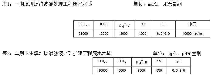 污水處理成套設備 