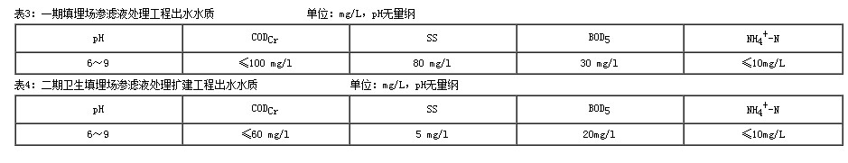 污水處理成套設備 