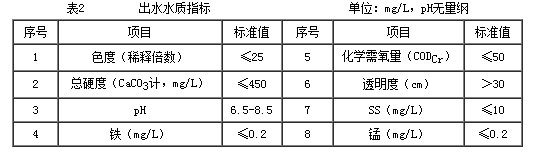 小型一體化污水處理設(shè)備