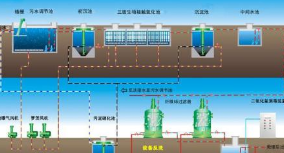 污水處理設(shè)備