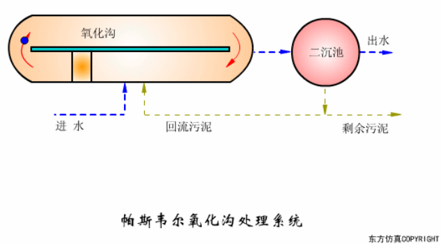 污水處理系統(tǒng)